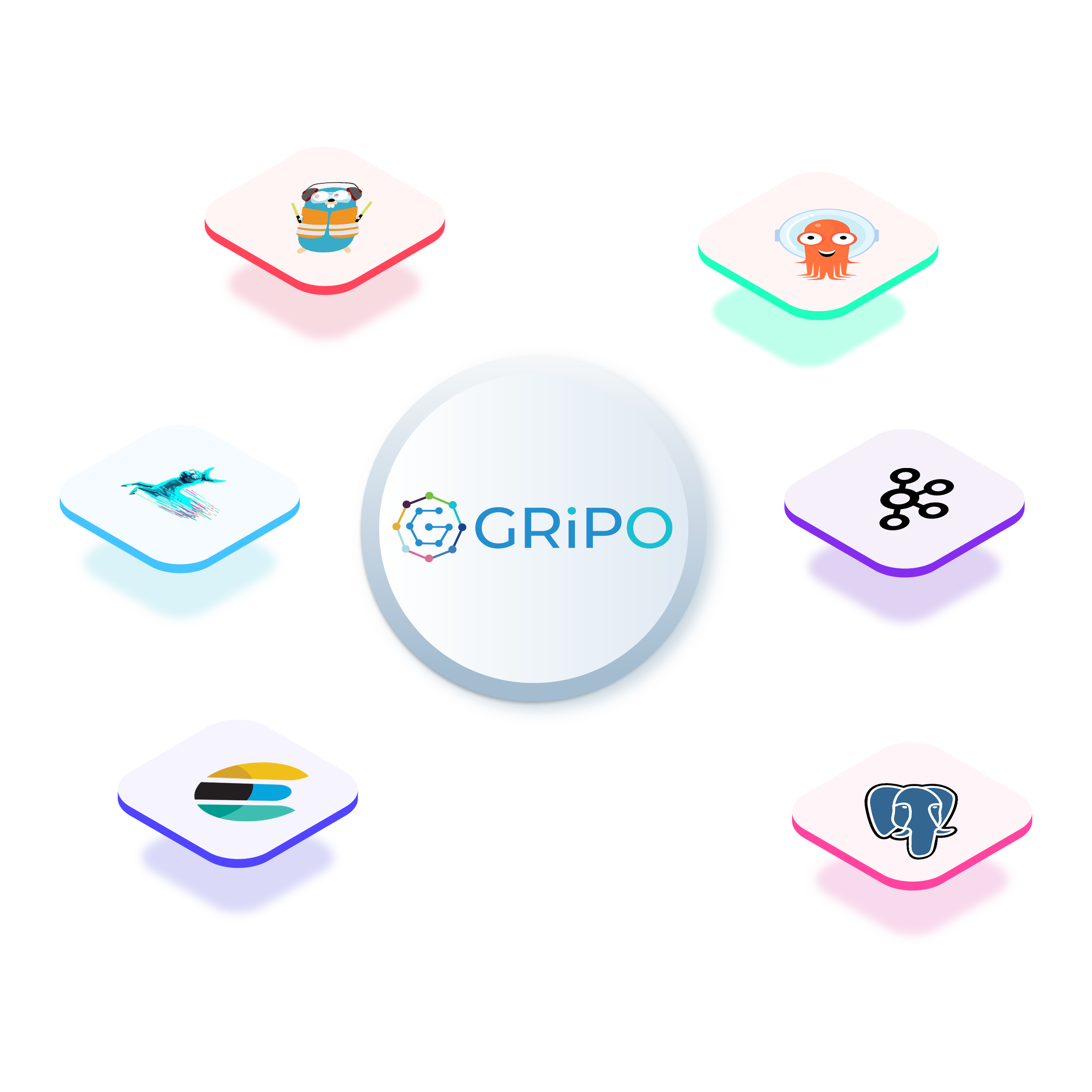 Gripo - K8s Operations Simplified Gripo image - Unified Kubernetes operations hub