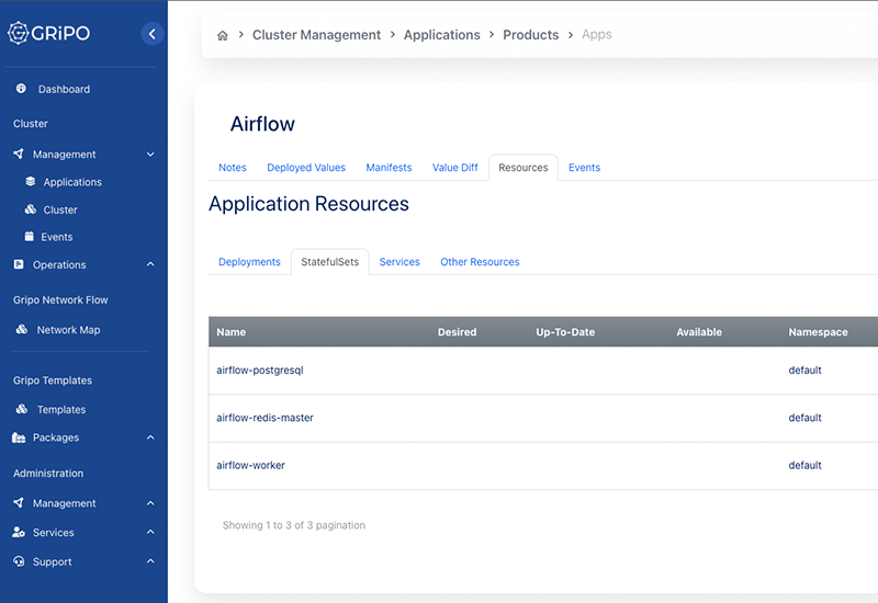 Gripo Kubernetes Resource Monitoring Gripo's Comprehensive Resource Monitoring for Helm Applications and Kubernetes Clusters
